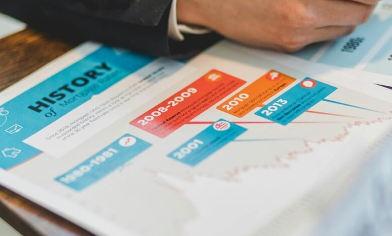 inspect timeline for security