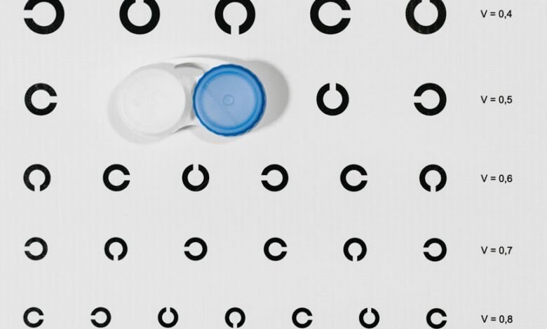 instant assessment of contact