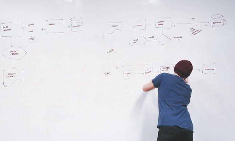 industry growth strategy development